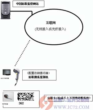 达普芯片交易网：www.ic72.com