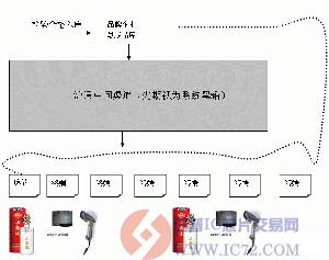 达普芯片交易网：www.ic72.com
