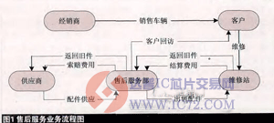 达普芯片交易网：www.ic72.com