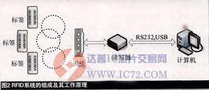 达普芯片交易网：www.ic72.com
