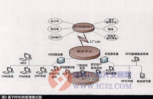 达普芯片交易网：www.ic72.com