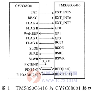 达普芯片交易网：www.ic72.com