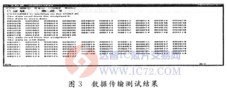 达普芯片交易网：www.ic72.com