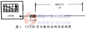 达普芯片交易网：www.ic72.com