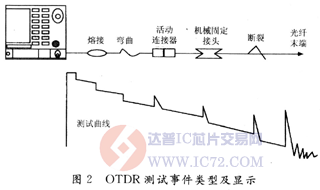 达普芯片交易网：www.ic72.com