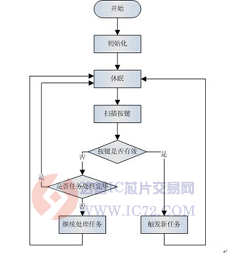 达普芯片交易网：www.ic72.com