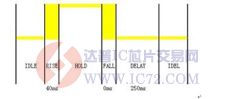 达普芯片交易网：www.ic72.com