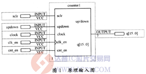 达普芯片交易网：www.ic72.com