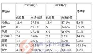 达普芯片交易网：www.ic72.com