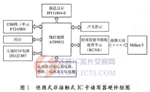 达普芯片交易网：www.ic72.com