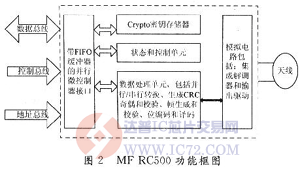 达普芯片交易网：www.ic72.com