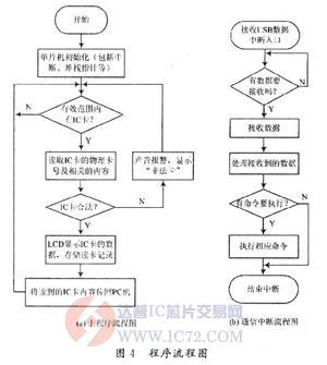 达普芯片交易网：www.ic72.com