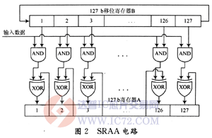 达普芯片交易网：www.ic72.com