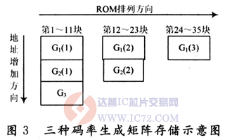 达普芯片交易网：www.ic72.com