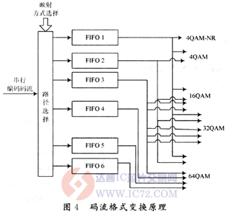 达普芯片交易网：www.ic72.com