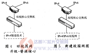 达普芯片交易网：www.ic72.com
