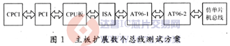 达普芯片交易网：www.ic72.com