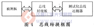 达普芯片交易网：www.ic72.com