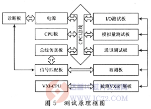 达普芯片交易网：www.ic72.com