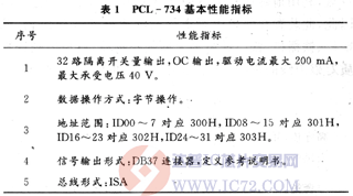 达普芯片交易网：www.ic72.com