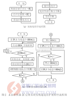达普芯片交易网：www.ic72.com