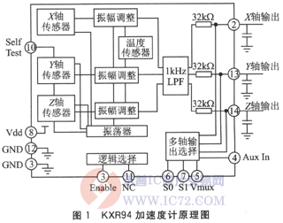 达普芯片交易网：www.ic72.com