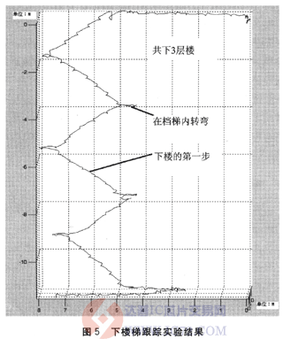 达普芯片交易网：www.ic72.com