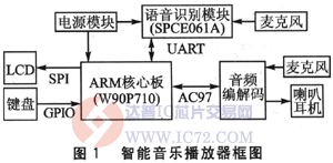 达普芯片交易网：www.ic72.com