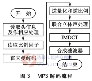达普芯片交易网：www.ic72.com