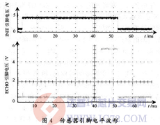 达普芯片交易网：www.ic72.com