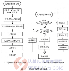 达普芯片交易网：www.ic72.com