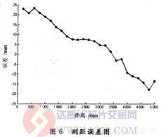 达普芯片交易网：www.ic72.com