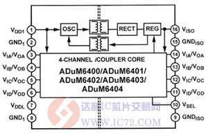 达普芯片交易网：www.ic72.com