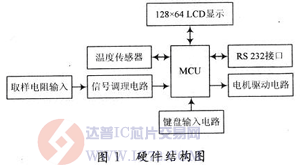 达普芯片交易网：www.ic72.com