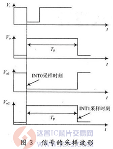 达普芯片交易网：www.ic72.com