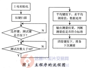 达普芯片交易网：www.ic72.com
