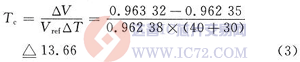 达普芯片交易网：www.ic72.com