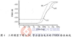 达普芯片交易网：www.ic72.com