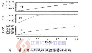 达普芯片交易网：www.ic72.com