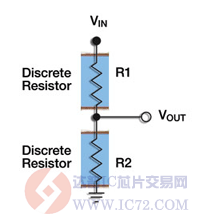 达普芯片交易网：www.ic72.com