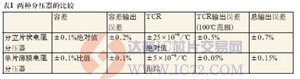 达普芯片交易网：www.ic72.com