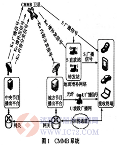 达普芯片交易网：www.ic72.com