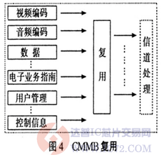 达普芯片交易网：www.ic72.com