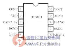 达普芯片交易网:www.ic72.com