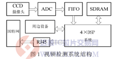 达普芯片交易网：www.ic72.com
