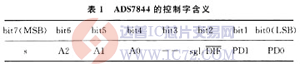 达普芯片交易网：www.ic72.com