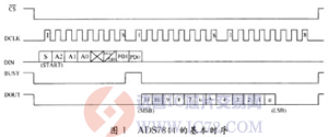 达普芯片交易网：www.ic72.com