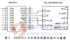 达普芯片交易网：www.ic72.com