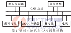 达普芯片交易网：www.ic72.com