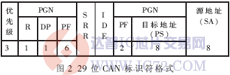 达普芯片交易网：www.ic72.com